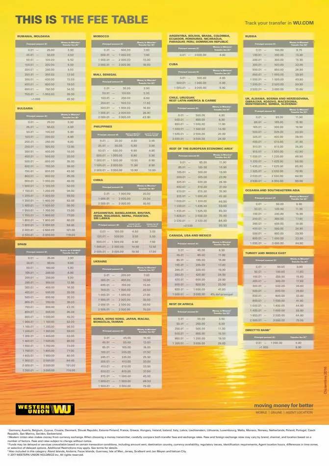 Western Union Tariffs