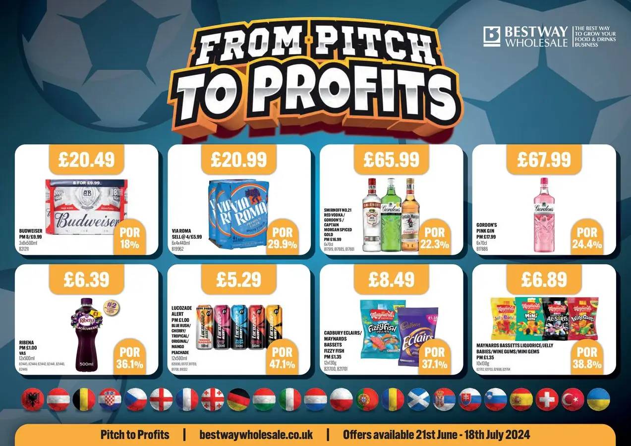 From Pitch To Profits