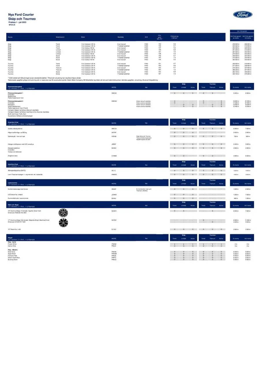 Nya Tourneo courier price list !