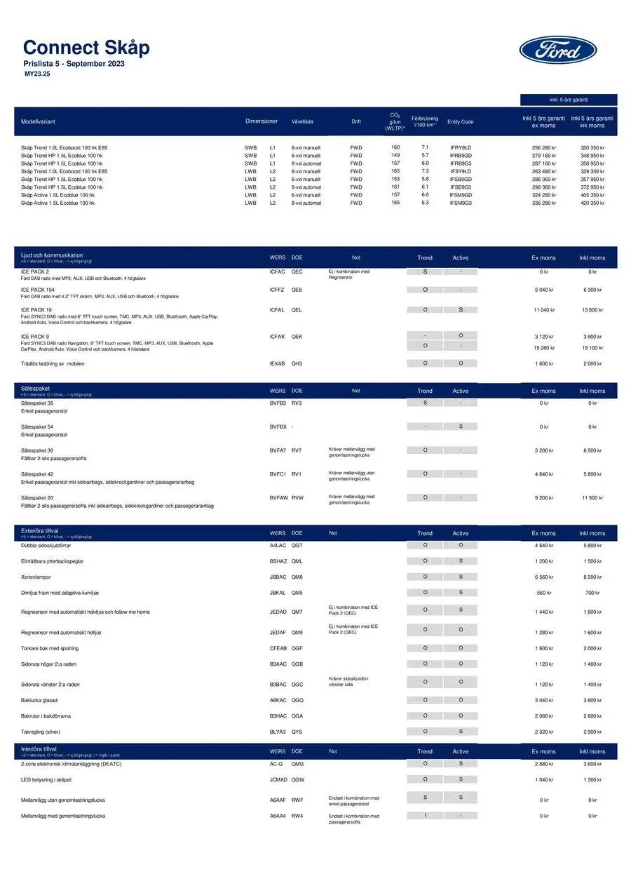 Transit connect price list !