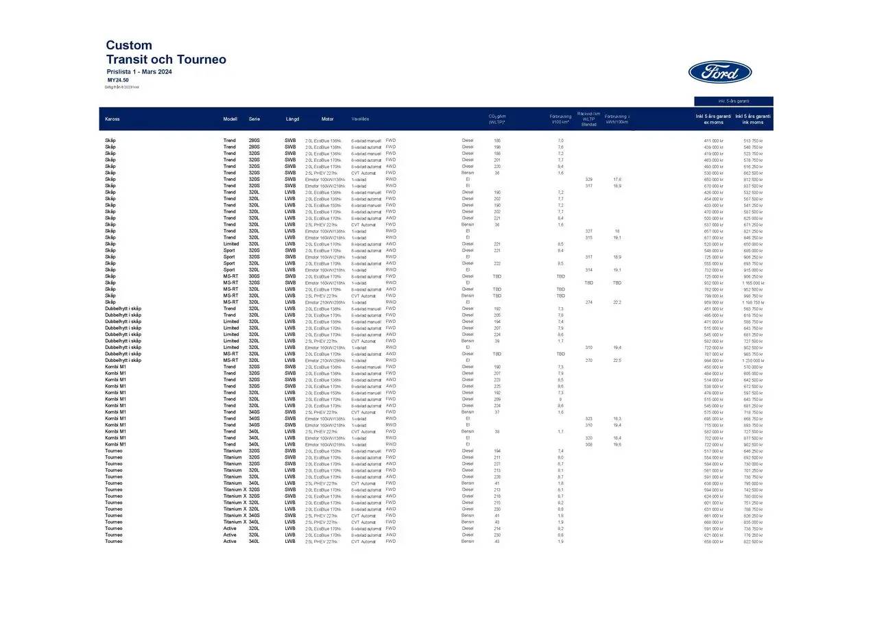 Ford Rekprislista nya Transit Custom