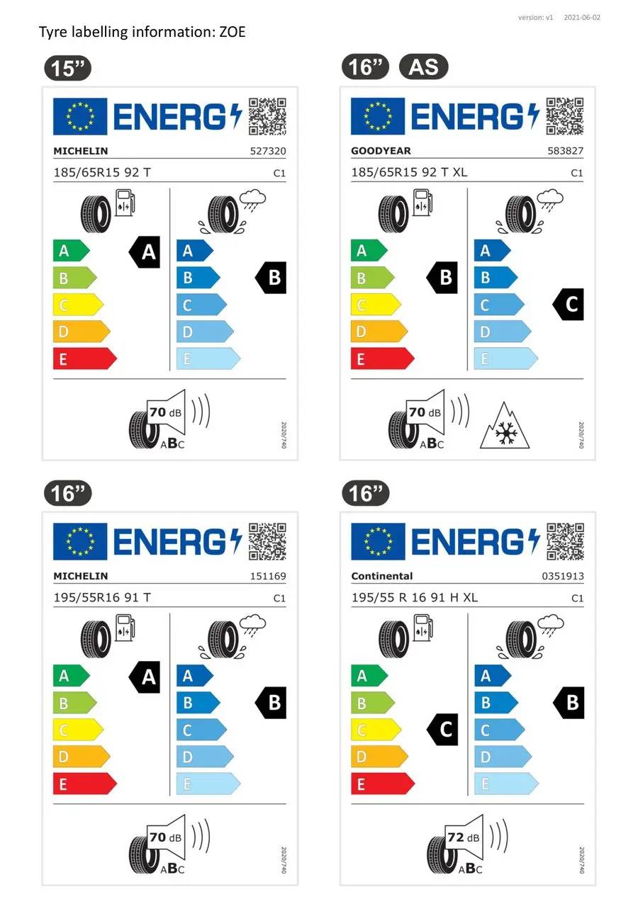 Renault Zoe E-Tech 100% electric