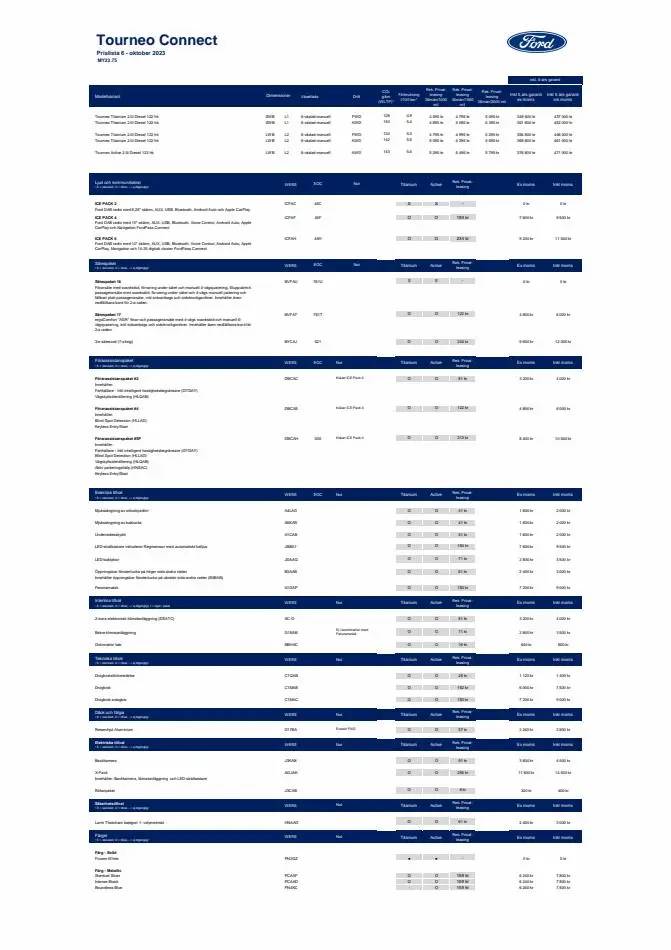 Ford Nya Tourneo Connect