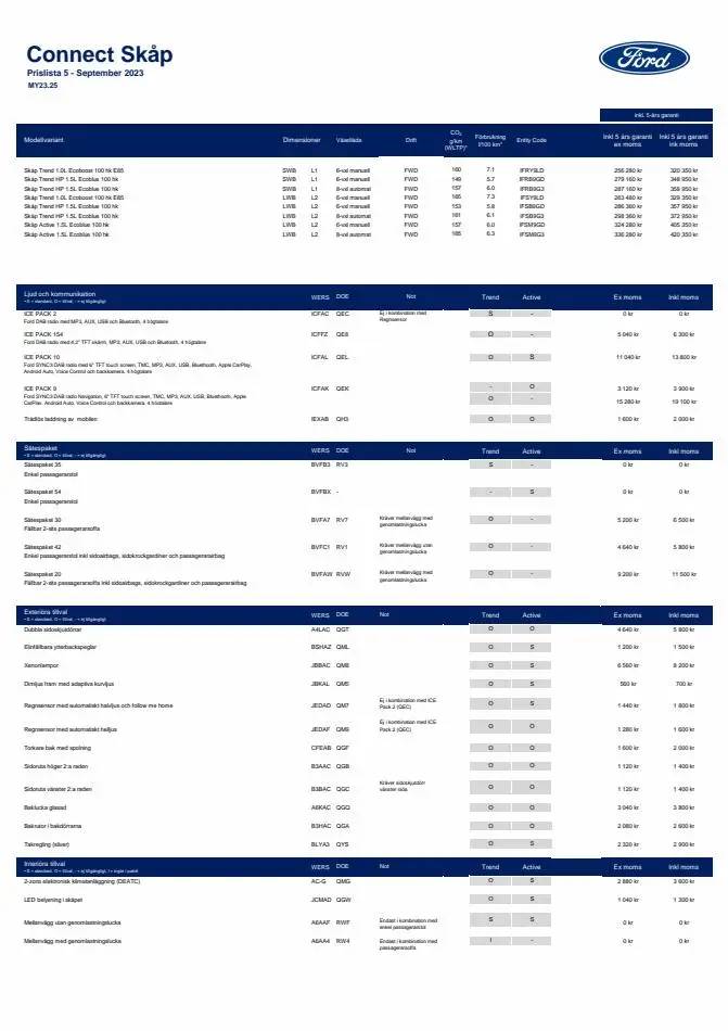 Ford Transit Connect