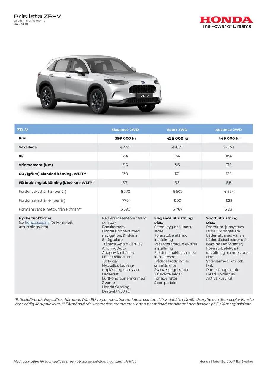 Honda ZR-V Prislista