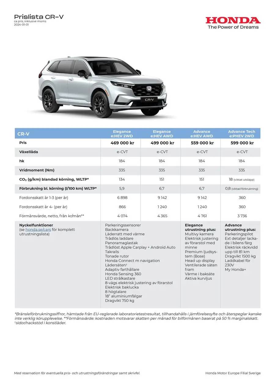 Honda CR-V Hybrid Prislista