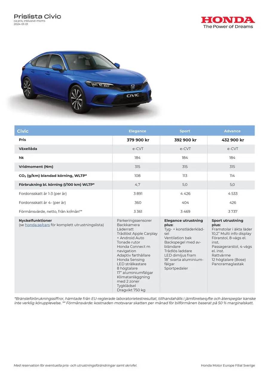 Honda Civic Hybrid Prislista