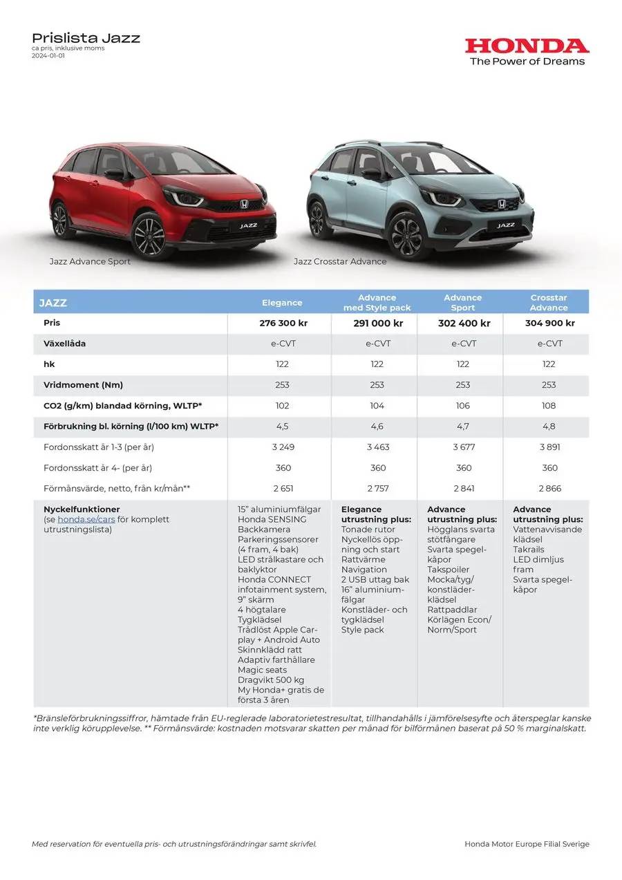 Honda Jazz Hybrid Prislista